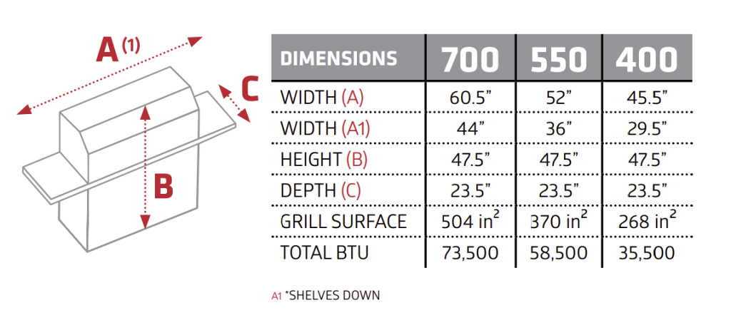 lux grill dimensions and measurements